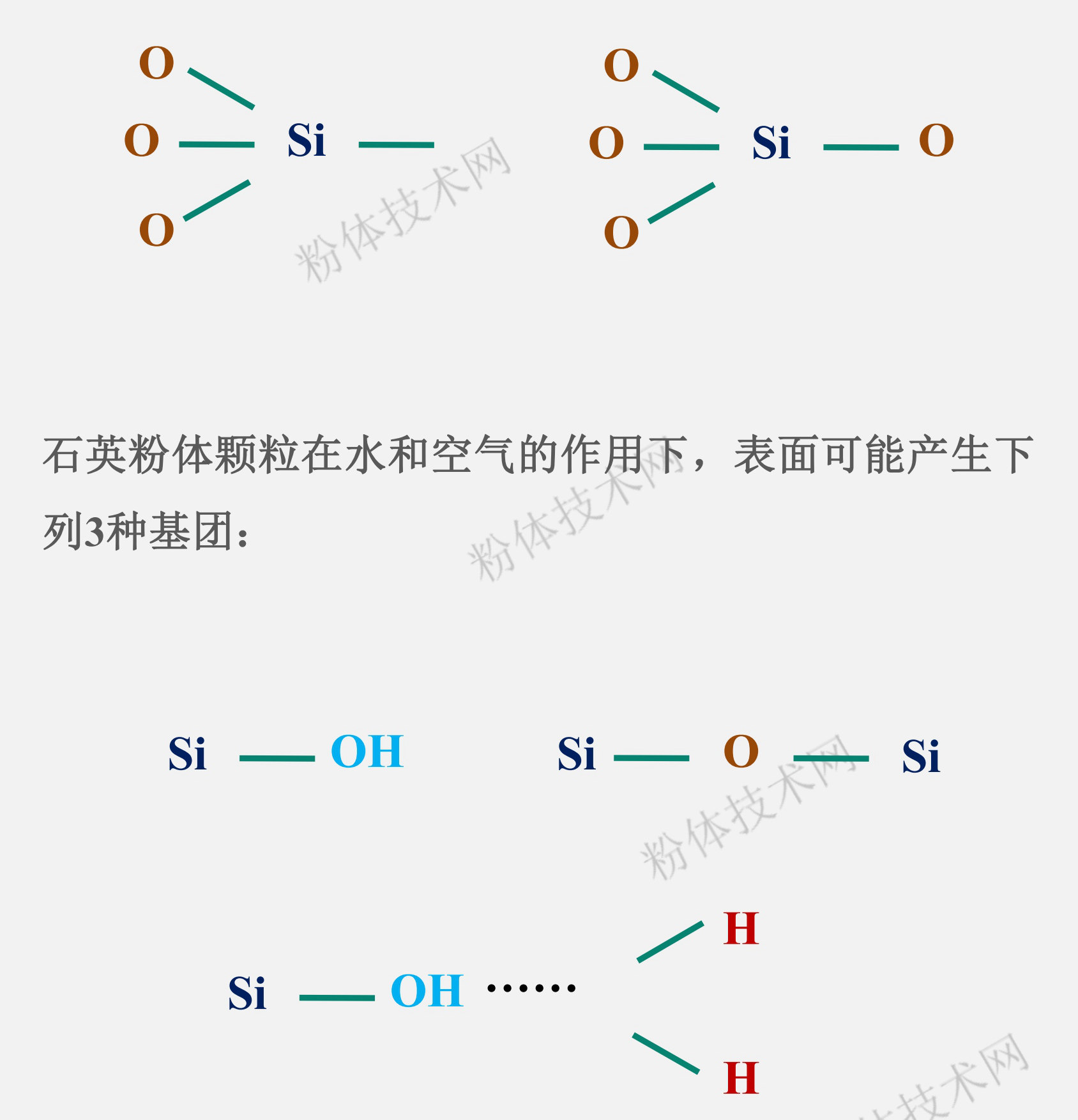 石英硅微粉的表面官能團(tuán)