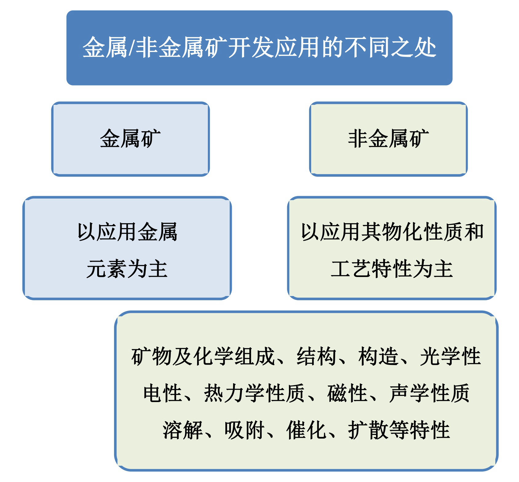 從專利的角度看中國非金屬礦開發(fā)利用現(xiàn)狀