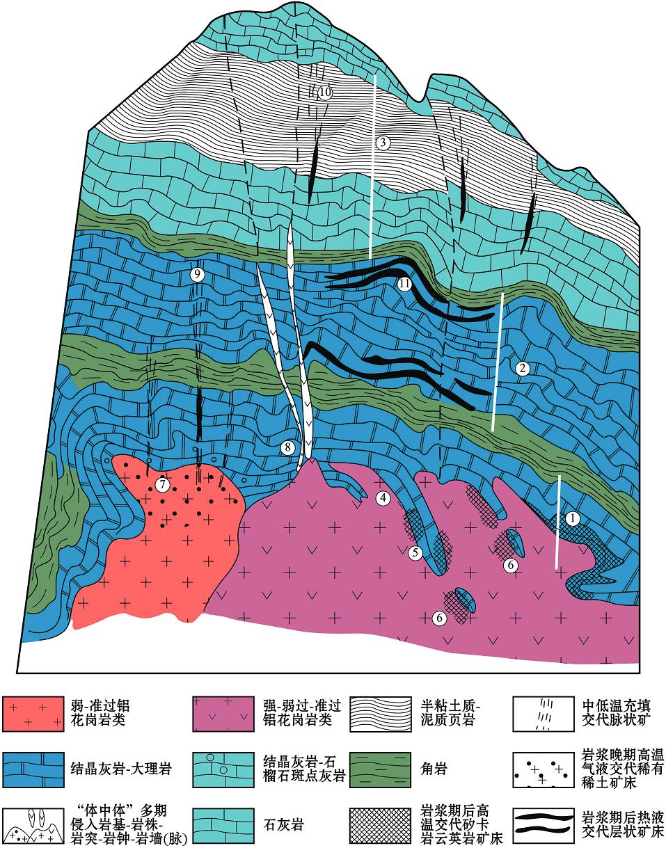 如何科學(xué)的采集有代表性的礦石樣品？