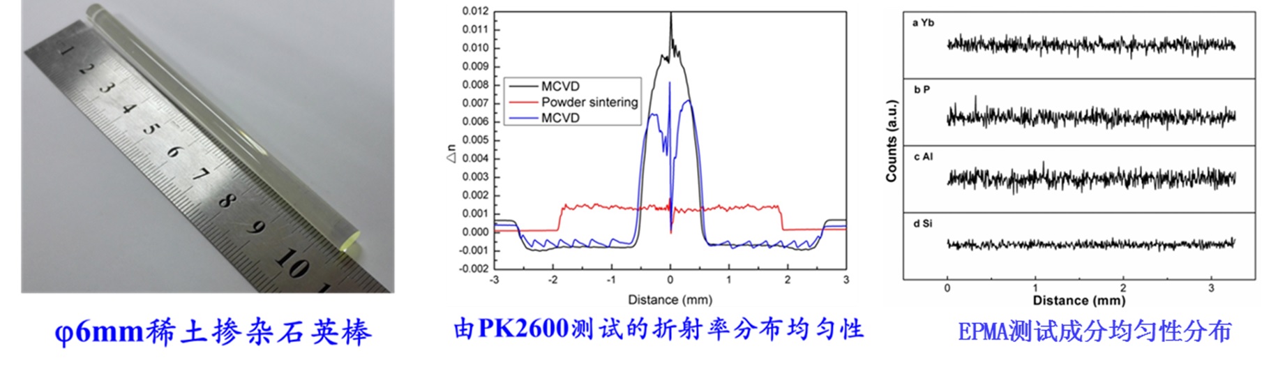 中科院上海光機(jī)所在光子晶體石英光纖制作方面取得進(jìn)展