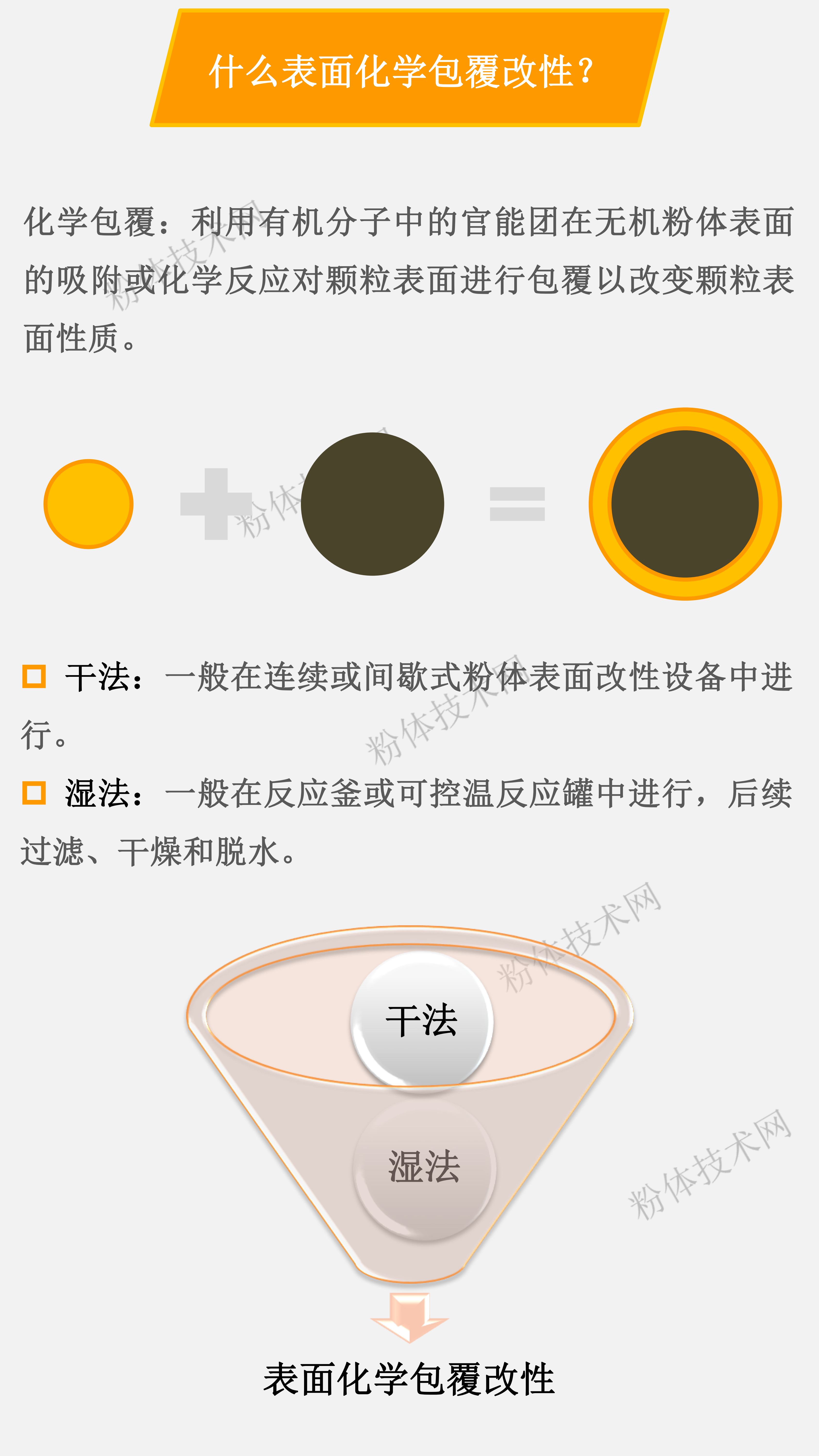 粉體表面改性——粉體的化學(xué)表面包覆