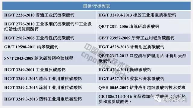 碳酸鈣國(guó)標(biāo)行標(biāo)