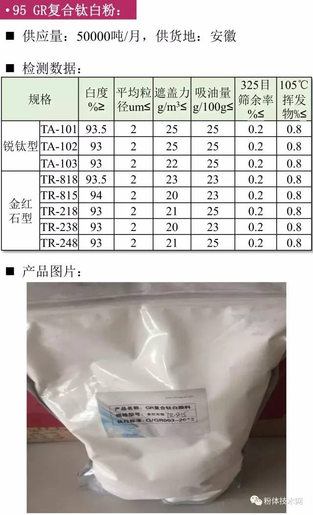GR復(fù)合鈦白粉