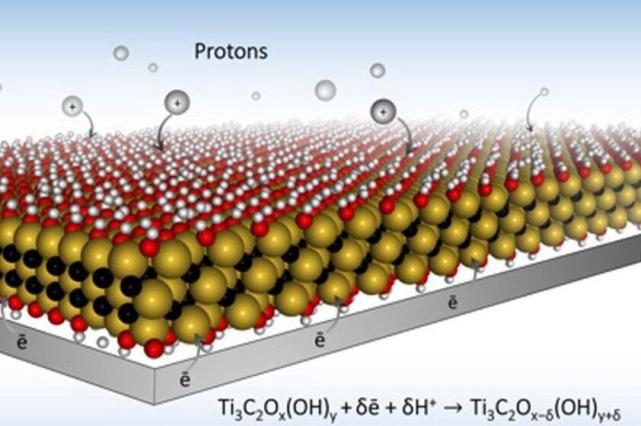 不可思議！新型納米材料讓手機充電時間縮短至幾秒鐘