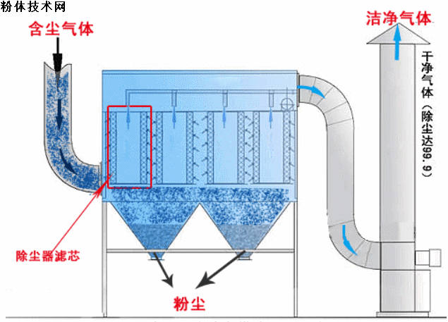 袋式除塵器整體結(jié)構(gòu)圖