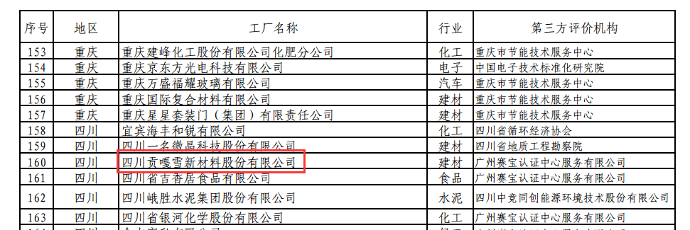 四川貢嘎雪新材料股份公司