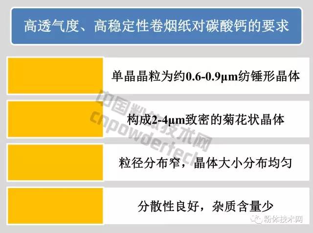卷煙紙用碳酸鈣指標要求、市場前景及相關(guān)企業(yè)！ 