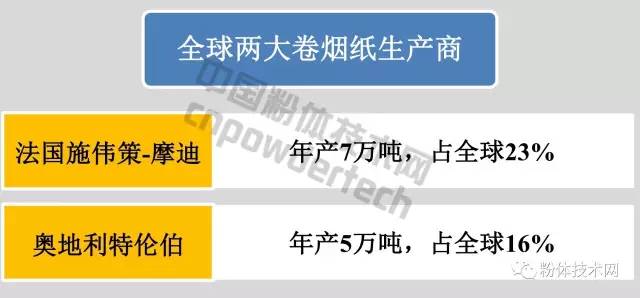 卷煙紙生產(chǎn)企業(yè)