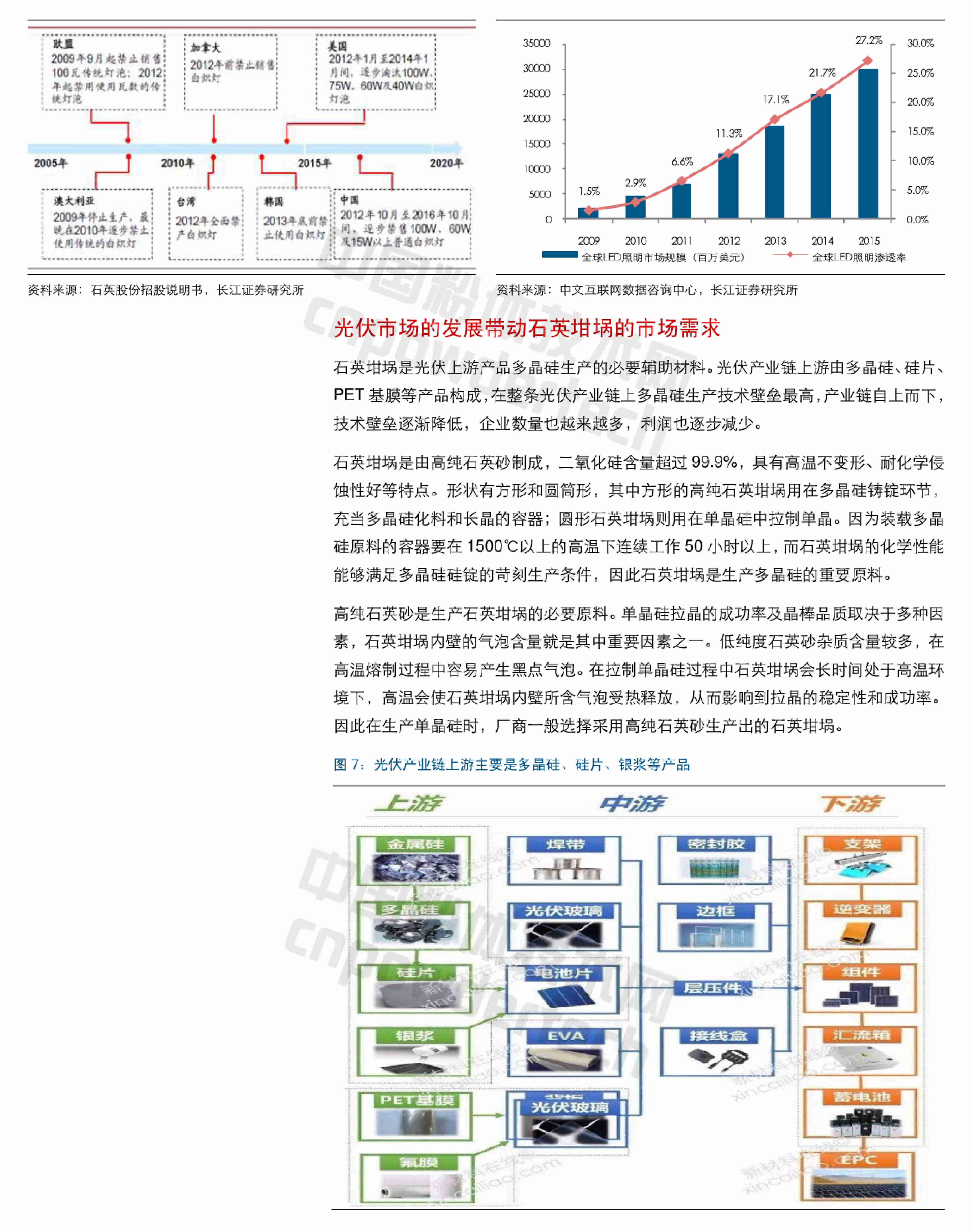 石英行業(yè)深度研究報(bào)告