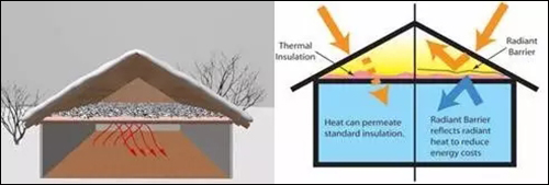 輻射屏蔽（RadiantBarriers）