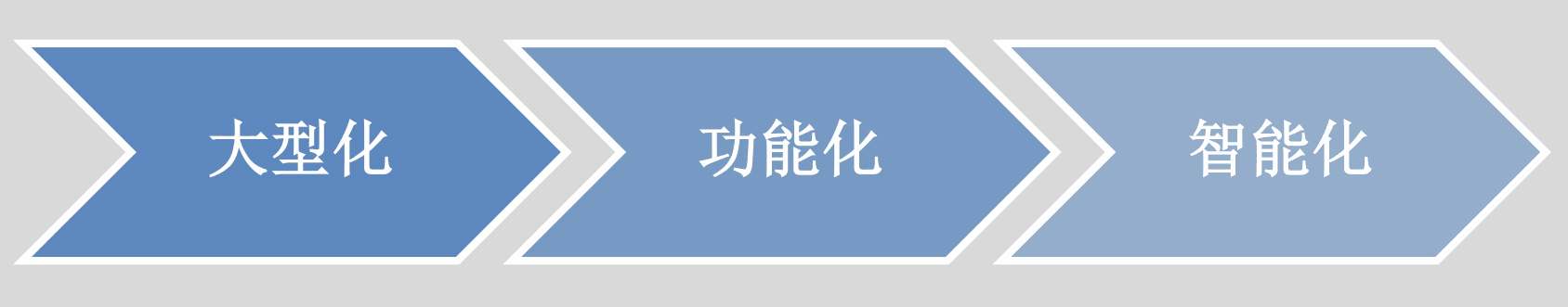 重質(zhì)碳酸鈣發(fā)展趨勢