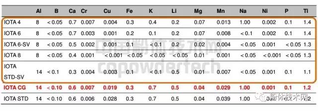 尤尼明高純石英砂
