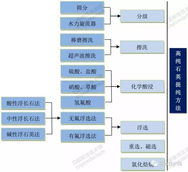 高純石英技術(shù)專題二：加工工藝技術(shù)！ 