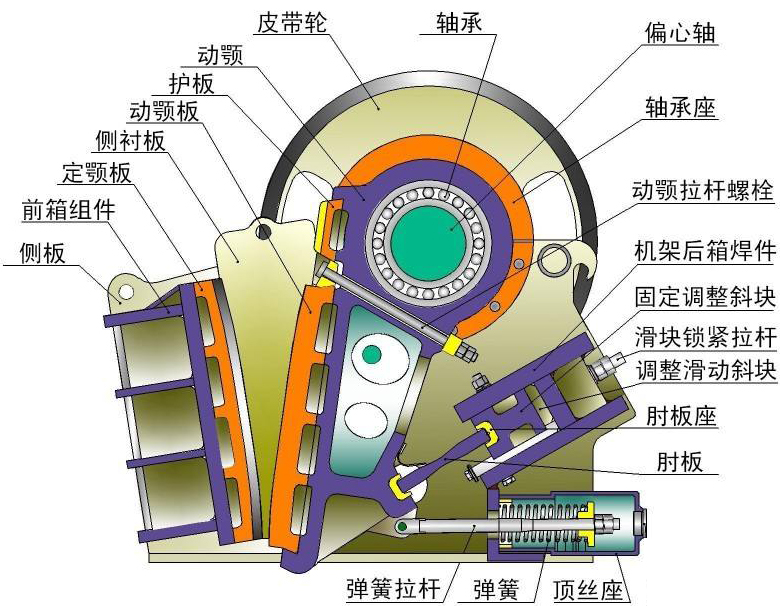 顎式破碎機(jī)