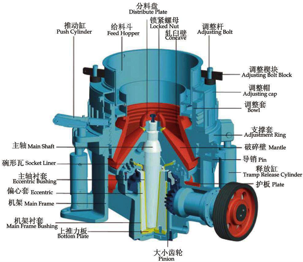 圓錐破碎機(jī)
