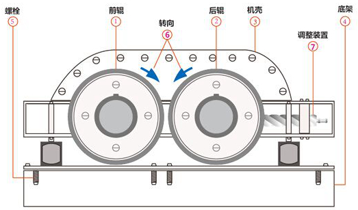 輥式破碎機(jī)