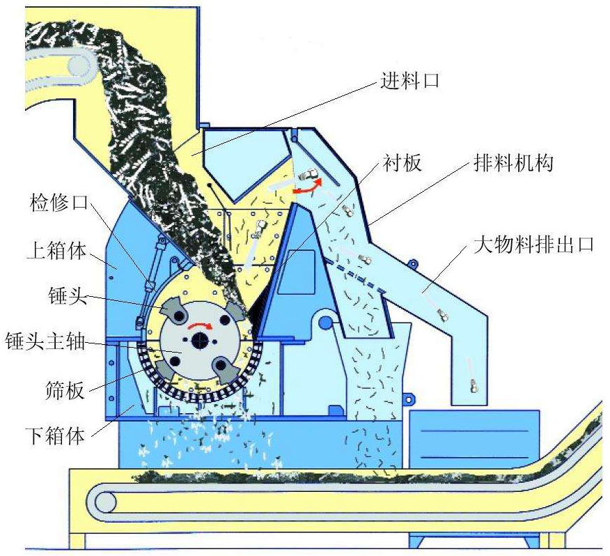 錘式破碎機(jī)