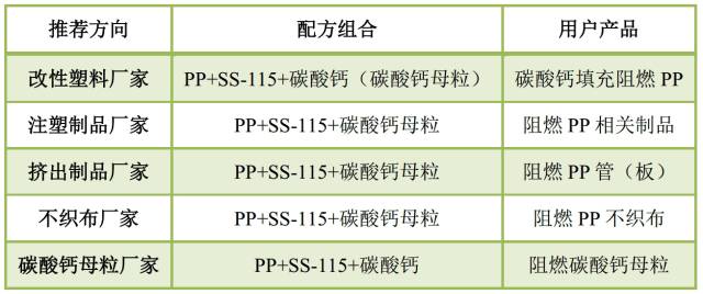 PP阻燃母粒SS-115（碳酸鈣體系專(zhuān)用）