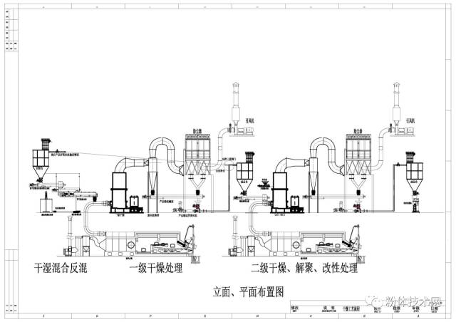 最先進(jìn)的干濕反混、干燥、解聚、改性工藝流程