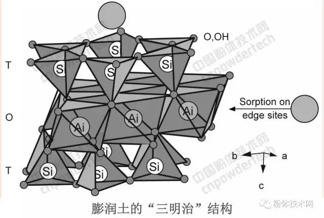 膨潤土 貓砂 蒙脫石 膨潤土防水毯 有機膨潤土 膨潤土加工 膨潤土提純