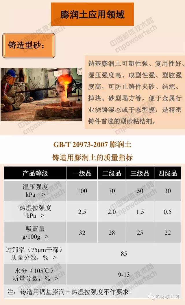 膨潤土 貓砂 蒙脫石 膨潤土防水毯 有機膨潤土 膨潤土加工 膨潤土提純