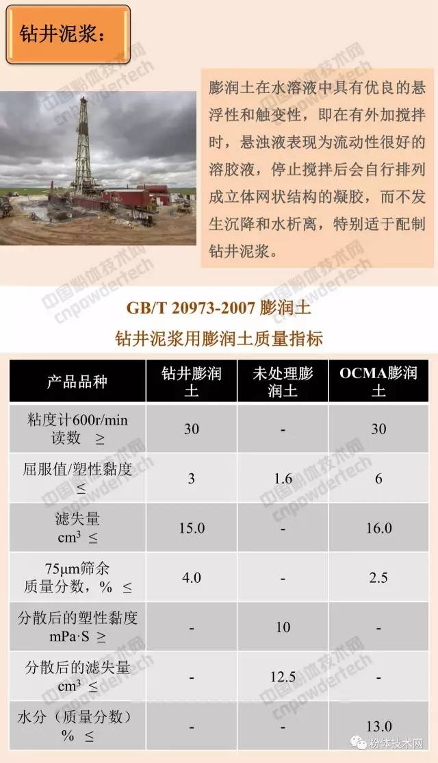 膨潤土 貓砂 蒙脫石 膨潤土防水毯 有機膨潤土 膨潤土加工 膨潤土提純