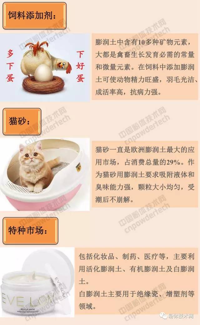 膨潤土 貓砂 蒙脫石 膨潤土防水毯 有機膨潤土 膨潤土加工 膨潤土提純