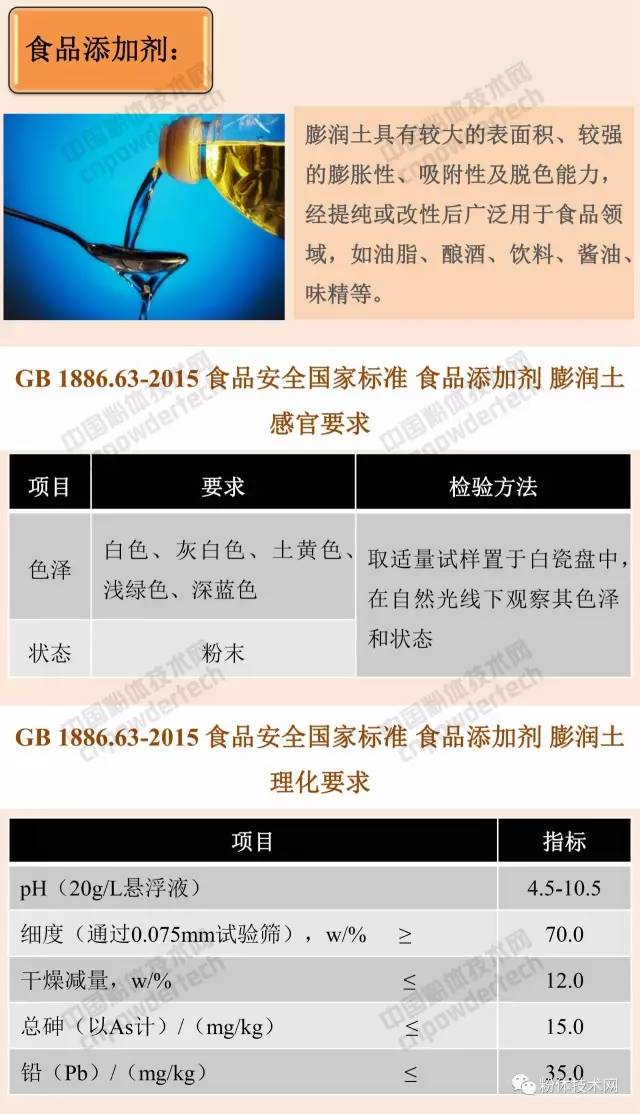 膨潤土 貓砂 蒙脫石 膨潤土防水毯 有機膨潤土 膨潤土加工 膨潤土提純