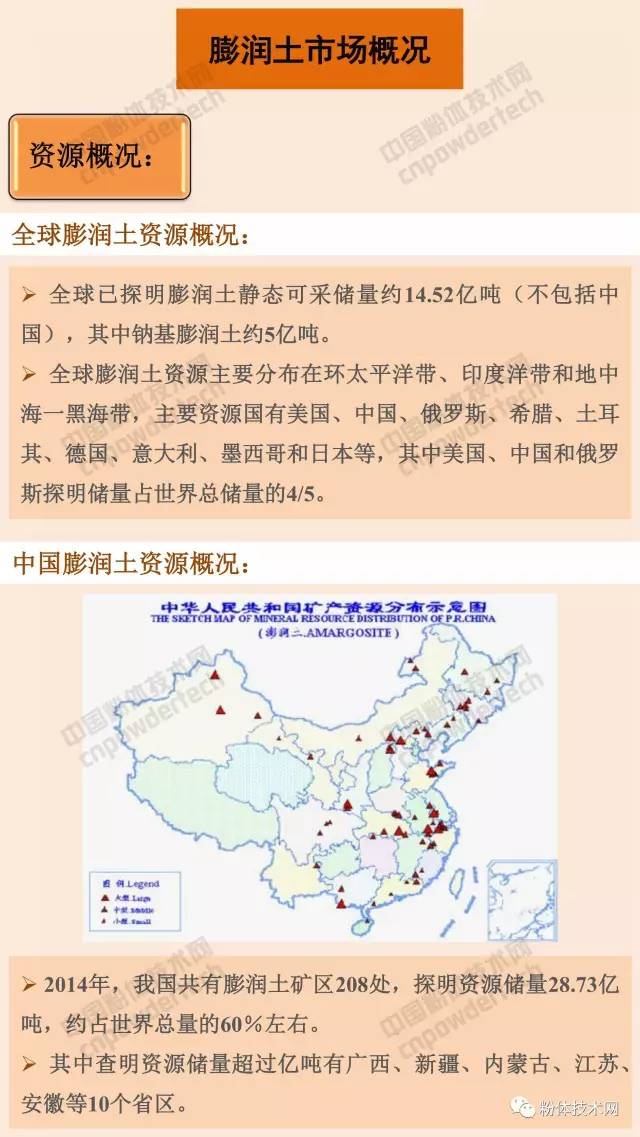 膨潤土 貓砂 蒙脫石 膨潤土防水毯 有機膨潤土 膨潤土加工 膨潤土提純