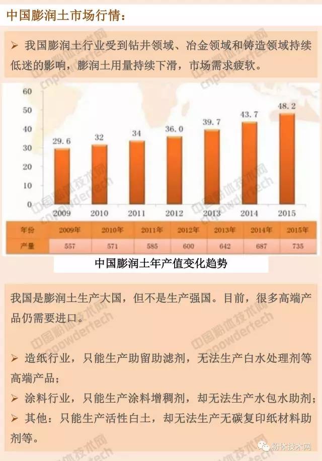 膨潤土 貓砂 蒙脫石 膨潤土防水毯 有機膨潤土 膨潤土加工 膨潤土提純