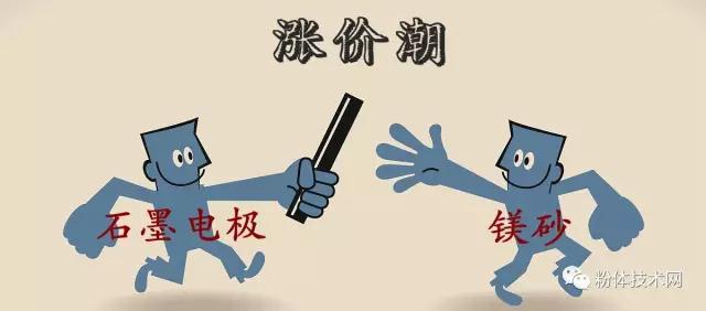 鎂金屬價(jià)格創(chuàng)3年新高，排隊(duì)都拉不到貨！ 