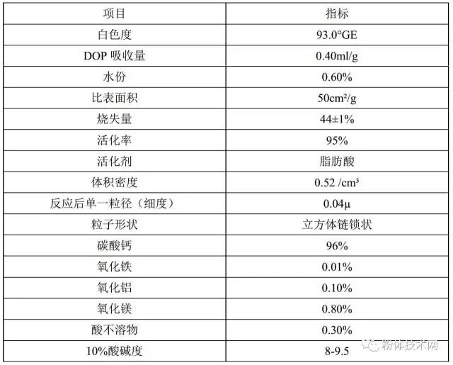 茂名市電白區(qū)上星化工有限公司 