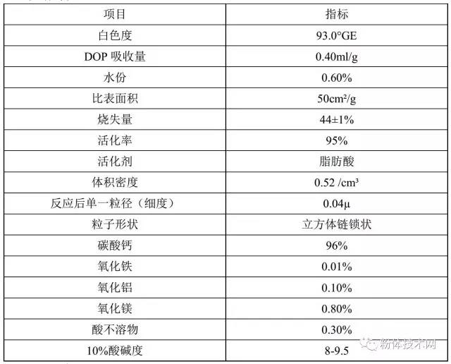 茂名市電白區(qū)上星化工有限公司 
