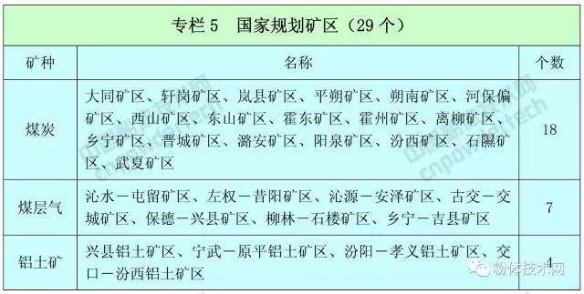 山西省礦產(chǎn)資源總體規(guī)劃（2016—2020年）