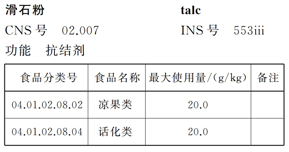 GB 2760-2014食品安全國家標(biāo)準(zhǔn) 食品添加劑使用標(biāo)準(zhǔn)