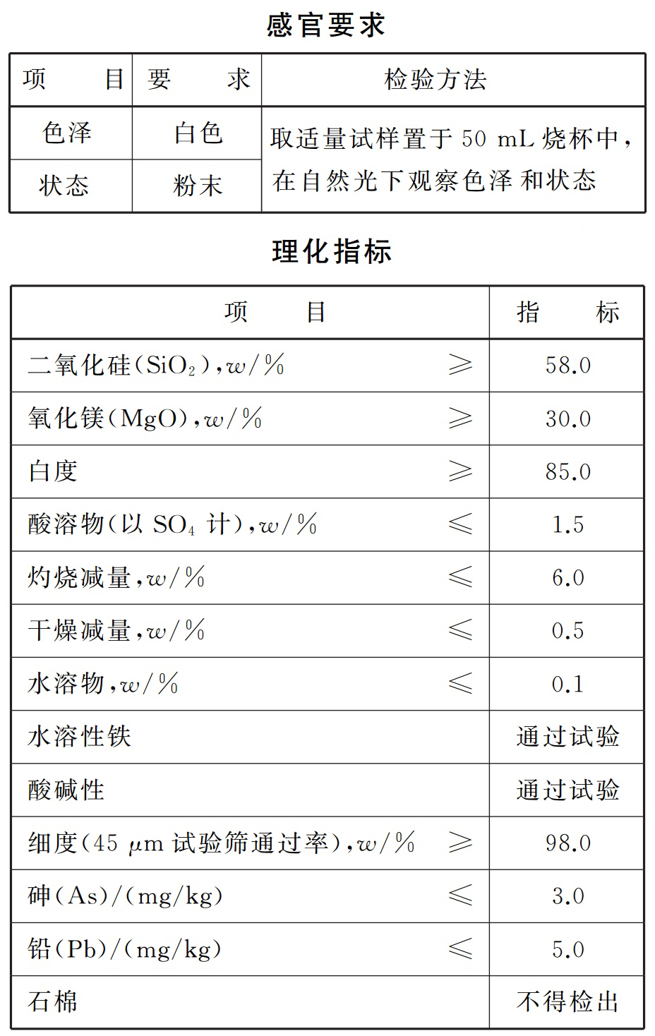 GB 1886.246-2016 食品安全國家標(biāo)準(zhǔn) 食品添加劑 滑石粉