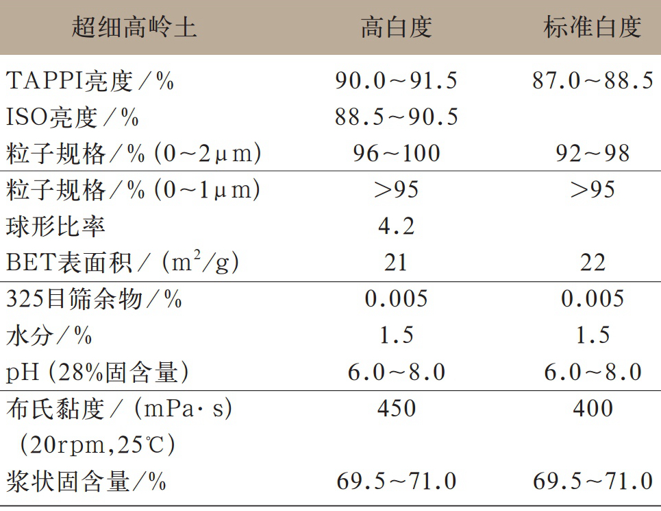 美國、巴西超細高嶺土生產(chǎn)工藝、性能指標及對造紙涂布的影響！