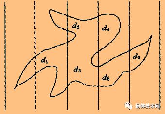 如何測定礦物的嵌布粒度和單體解離度？