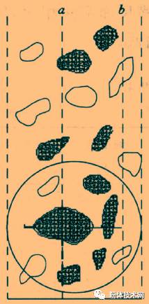 如何測定礦物的嵌布粒度和單體解離度？