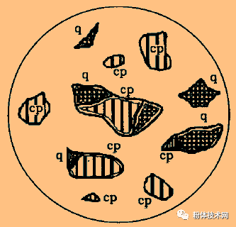 如何測定礦物的嵌布粒度和單體解離度？