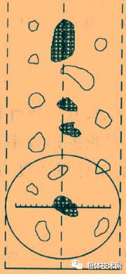 如何測定礦物的嵌布粒度和單體解離度？