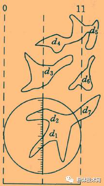 如何測定礦物的嵌布粒度和單體解離度？