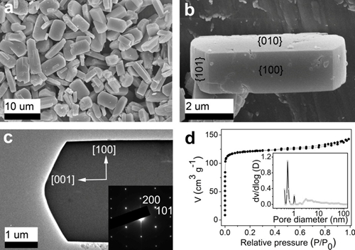 中科院在高分散、多晶面沸石晶體合成方面取得進展