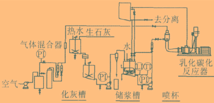 球形碳酸鈣制備方法及研究進展
