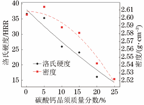 碳酸鈣晶須代替石棉對橡膠基摩擦材料性能的影響