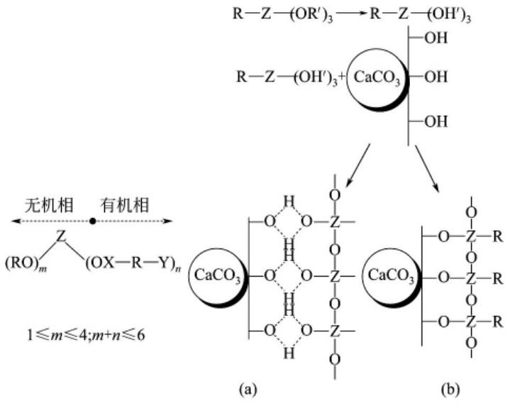 偶聯(lián)劑改性碳酸鈣原理