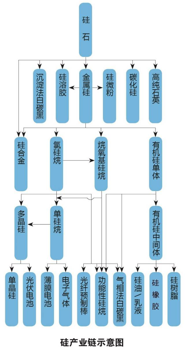 合盛硅業(yè)上交所掛牌上市，募資建設(shè)年產(chǎn)10萬噸硅氧烷項目！