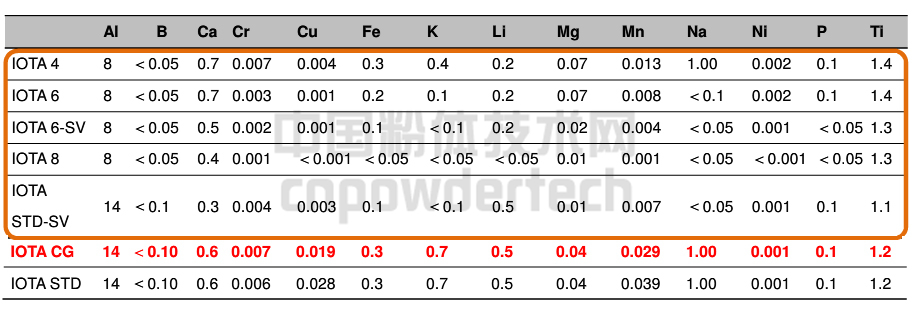 美國尤尼明高純石英砂系列產品
