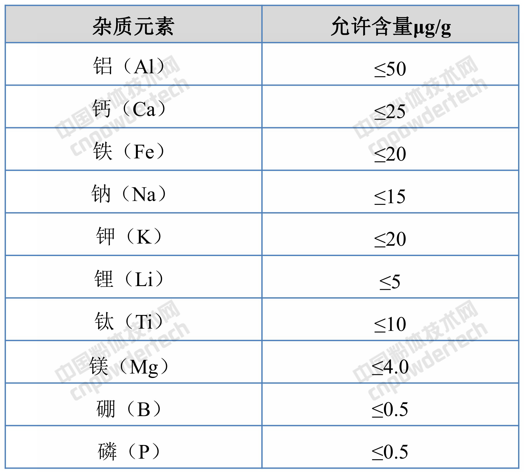 GB/T 32652-2016 多晶硅鑄錠石英坩堝用熔融石英料
