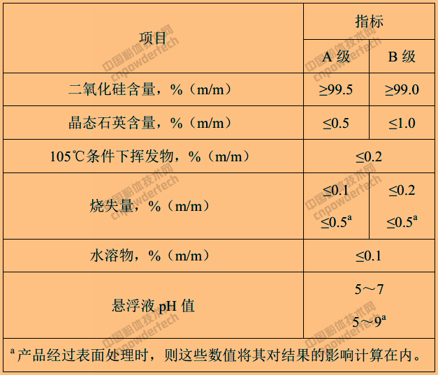 JC/T 2250-2014 熔融石英